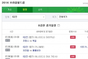 2014 월드컵 8강 대진표, 조별 리그 1위 국가 모두 8강 진출