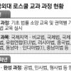 [로스쿨 탐방] ‘글로벌 인재 양성’ 교과과정 특징은