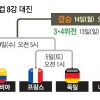 8강전은 중남미 4 vs 유럽 4
