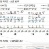 새누리당 지지율, 범야권과 4%차…7·30 재보선 판도에 줄 영향은?