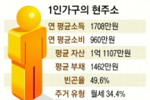 [커버스토리] 당당한 ‘골드미스’… 괴로운 독거노인