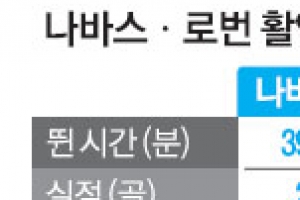 [졸려도 이 경기 안보면 후회…주말 8강 빅매치] 손 vs 발…6일 새벽 5시 코스타리카·네덜란드