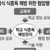 협업행정이 학교급식 식중독 위험 줄였다