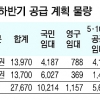 LH, 하반기 2만 7670가구 공급