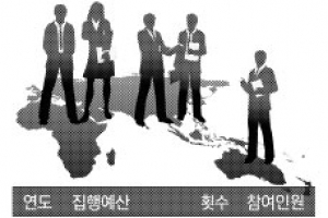 지자체 공무원 해외연수 절반은 관광