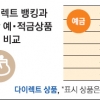 ‘다이렉트 뱅킹’ 소비자·은행 모두에 효자