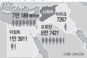 생계·멸시·성폭행과 전쟁 중인… 나는 난민 과부입니다