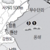 북한 미사일 이번엔 황해도에서 2발 쏴