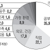 “결혼해야 한다” 女청소년 45% 불과