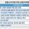 전업주부도 본인카드 발급 가능해진다