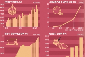 [김규환 선임기자의 차이나 로드] ‘위안화 금융허브’ 구축 국경없는 전쟁