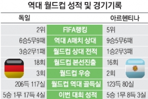 [커버스토리] 역대 승부는