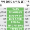 [커버스토리] 역대 승부는
