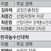 정부출연 대학 총장도 퇴직관료 낙하산