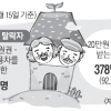 부자 노인 3만명, 기초연금 못 받는다