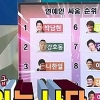 연예인 싸움 순위, 이동준 내가 왜 4위?