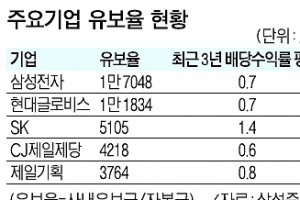 [증시 전망대] ‘최경환 경제팀’ 수혜주로 배당주 뜨나