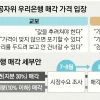 “가격 후려칠 것” vs “제값 아니면 유찰” 우리銀 매각 ‘기싸움’