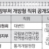 국장급 개방형 직위 3곳 공개모집