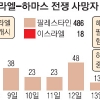 중동국가 간 분열에 발목 잡힌 이·팔 휴전