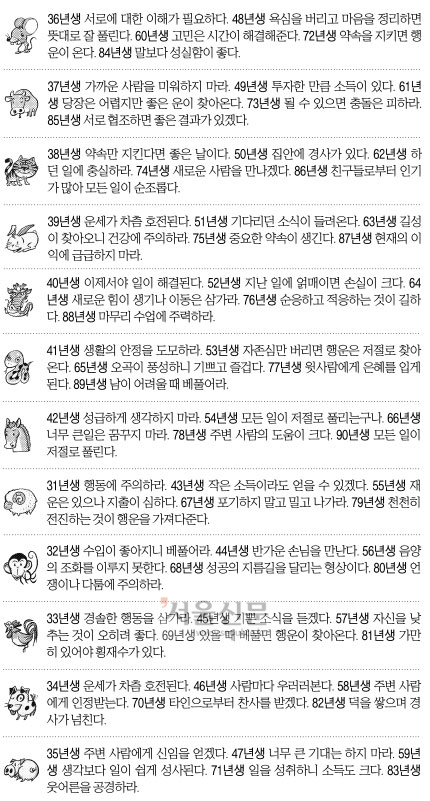 [오늘의 띠별 운세] 2014년 7월 23일 수요일 (음력 6월 27일)