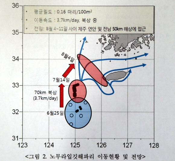 노무라입깃해파리 예상 진로도