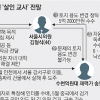 檢 “김형식, 정치 생명 파국 막으려고 살인교사”