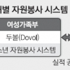청소년 자원봉사시스템 연계서비스
