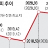 뒷심 부족 코스피