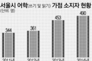 [줌 인 서울] 외국인 앞에선 꿀 먹은 벙어리? 공부하세요!