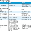 해외 앱에도 10% 부가세… ‘경단女 재고용 세액공제’ 신설