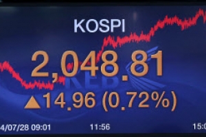 코스피, 2,050선 육박…연중 최고치 또 경신