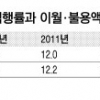 하반기 지방재정 집행률 0.5%P 높인다