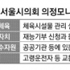 “체육시설물에 담당자 연락처 적어…신뢰성 있는 재능기부 사이트 운영을”