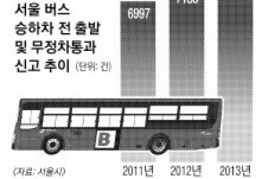 [줌 인 서울] 시내버스 만차 기준 無… “단속 어쩌나”