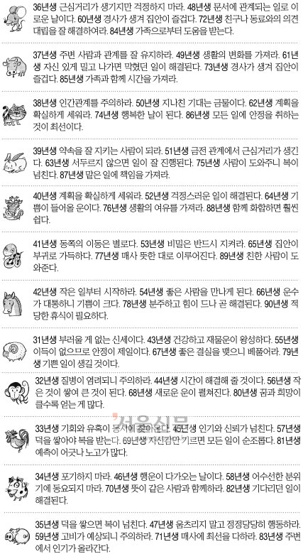 [오늘의 운세] 2014년 7월 30일 수요일(음력 7월 4일 띠별/생년월일 운세)