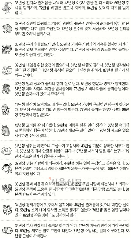 [오늘의 운세] 2014년 8월 1일 금요일 (음력 7월 6일 띠별/생년월일)