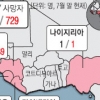 “통제 불능 에볼라”… 지구촌이 떨고 있다