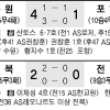[프로축구] 전북, 99일만에 선두 탈환