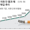 담뱃값 500원 인상