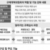 유사·중복 공인 인증 통폐합 139개 가운데 41개 없앤다