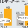 주택공급 과잉 논란 확산