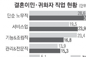 [줌 인 서울] 다문화 여성들 전문인력으로 키운다