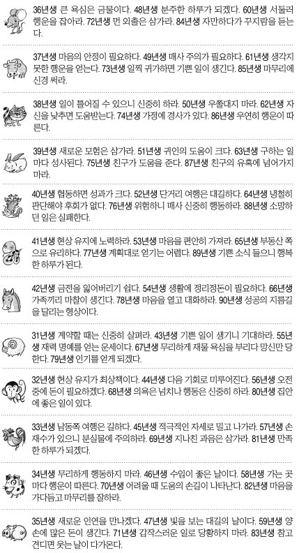 [오늘의 운세] 2014년 8월 7일 목요일 (음력 7월 12일 띠별/생년월일)