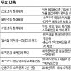 [2014년 세법개정안] 퇴직연금 300만원 더 납입하면 40만원 절세 효과