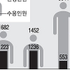 서울 교사들 명퇴 줄신청에 유급 휴직제 도입 논란