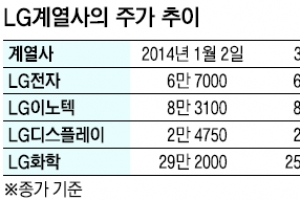 [증시 전망대] LG그룹株 ‘IT 3인방’ 주목