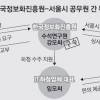 연구원은 협회 차려 나랏돈 횡령… 공무원은 ‘뇌물 카드’ 펑펑