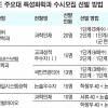 대학별 전형 면밀히 파악, 방학 때 실적 등 정리를
