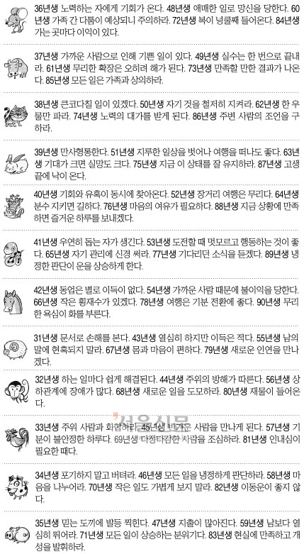 [오늘의 띠별 운세] 2014년 8월 13일 수요일 (음력 7월 18일)